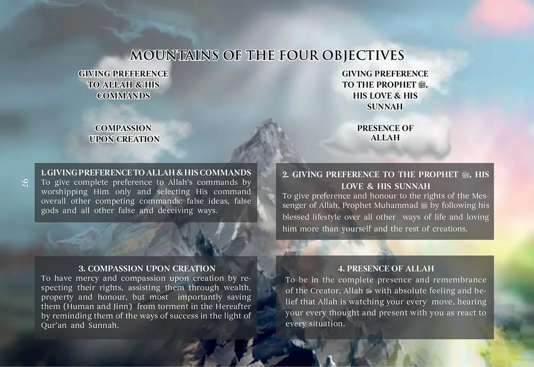 A mountain peak in cloud, its four faces named: giving preference to Allah and His commands, giving preference to the Prophet and his Sunnah, compassion upon creation, and the presence of Allah