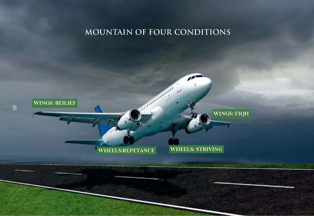 An airliner lifting off under storm cloud, wings labelled belief and fiqh, wheels labelled repentance and striving
