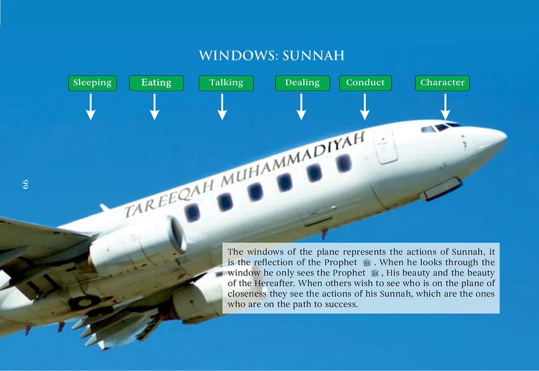 An airliner marked Tareeqah Muhammadiyah climbing into blue sky, its windows labelled sleeping, eating, talking, dealing, conduct and character